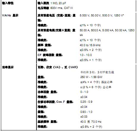 !!!!!!Fluke+Fluke 43B 电能质量分析仪+使用说明7